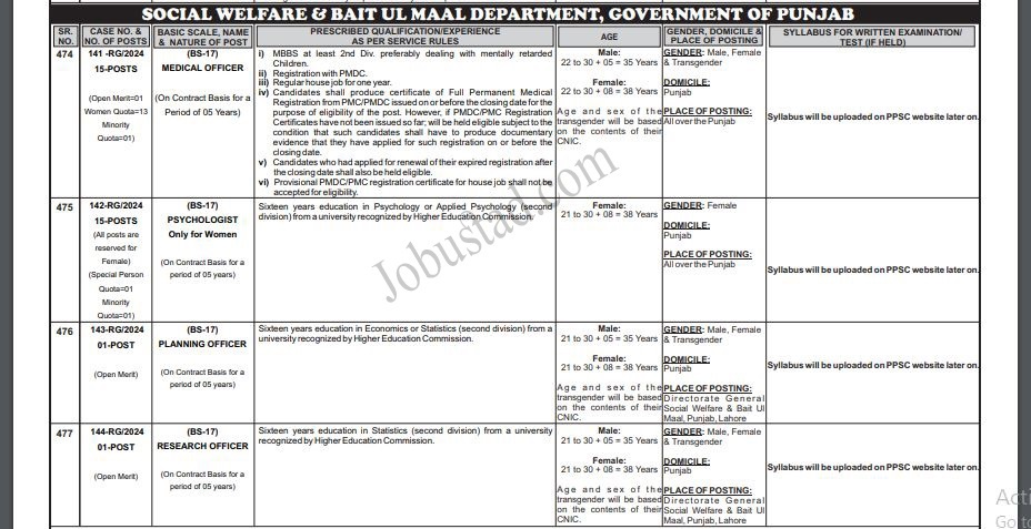 Latest Social welfare and Bait ul Mal Department Jobs in Punjab January 2025 Advertisement