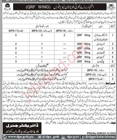 Levies Force Jobs in Balochistan January 2025