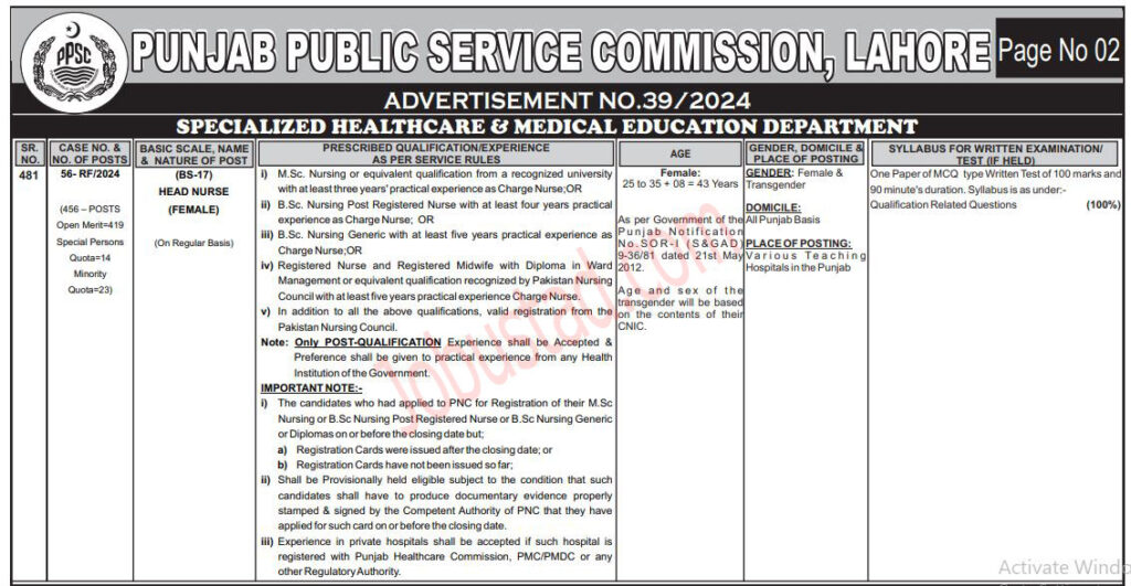 New Head Nurse Jobs in Punjab January 2025