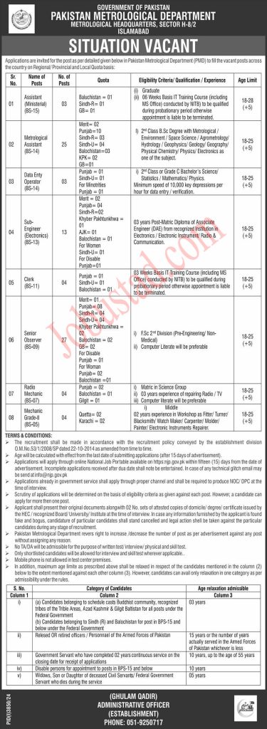 New PMD Jobs in Pakistan December 2024