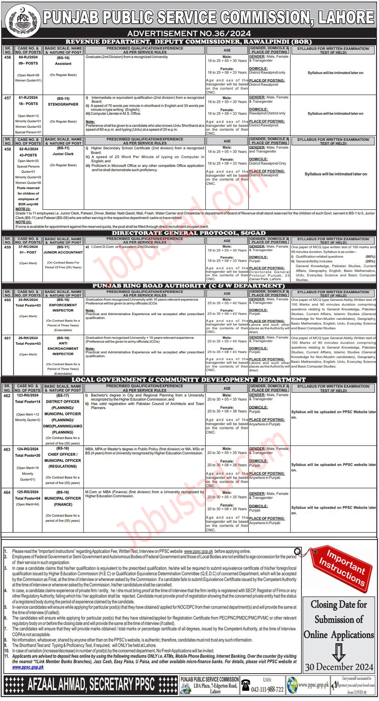 New Punjab Public Service Commission PPSC Jobs Advertisement No 36/24