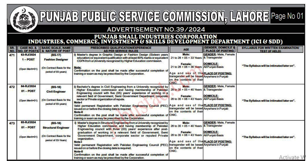 Punjab Small Industries Corporation January 2025