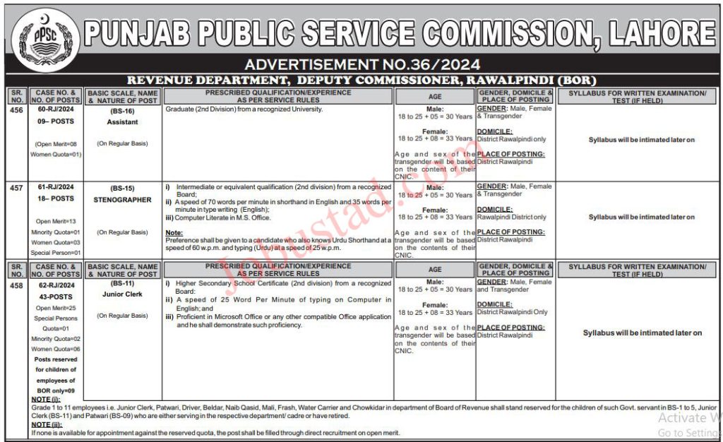 Revenue Department Jobs in Rawalpindi December 2024