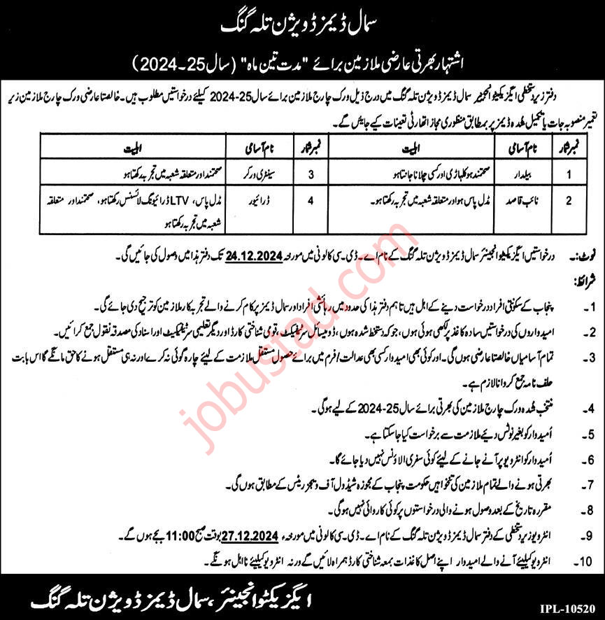 Small Dams Division Jobs in Talagang 2024