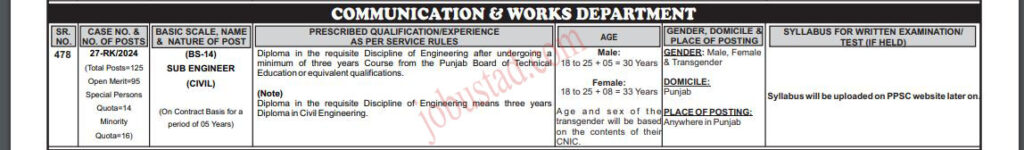 Sub Engineer Jobs in Punjab January 2025