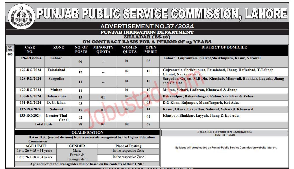 Zilladar Jobs in Punjab December 2024