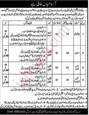 Latest Class Four Jobs in Cherat Cantt January 2025