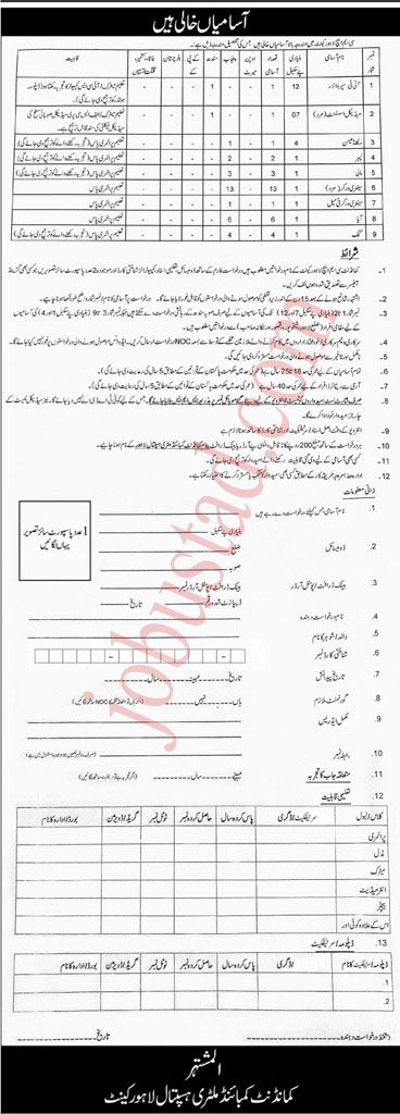 Latest Combined Military Hospital Jobs in Lahore Cantt January 2025