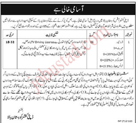 Latest Deputy Commissioner Office Jobs in Kohistan January 2025