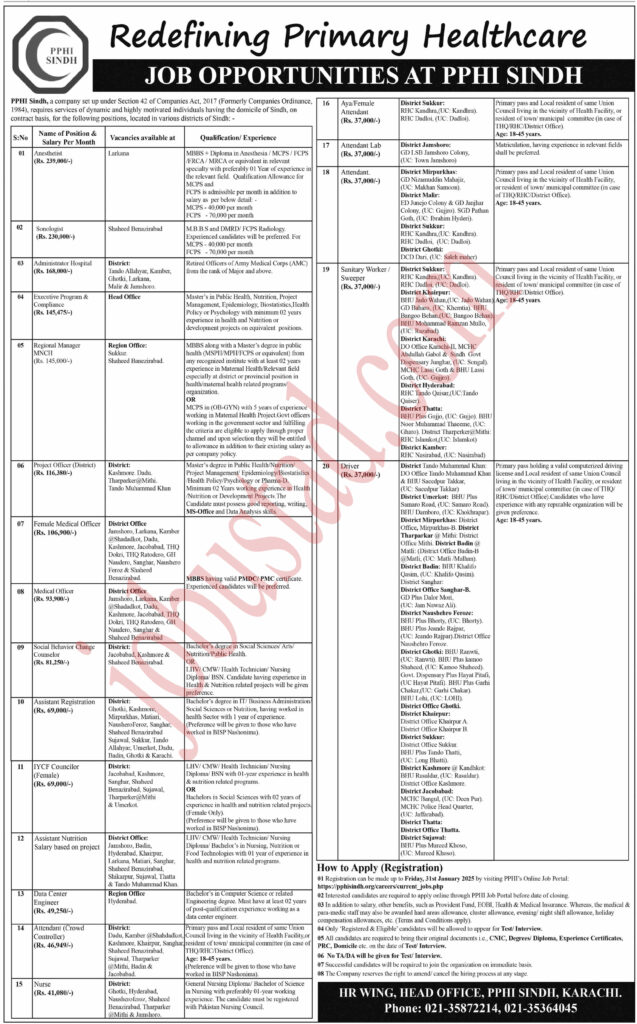 Latest PPHI Jobs in Sindh January 2025