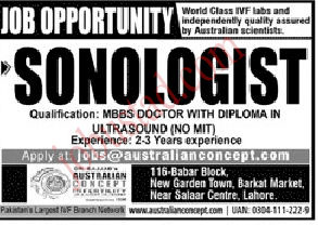 Latest Private Organization Jobs in Lahore January 2025