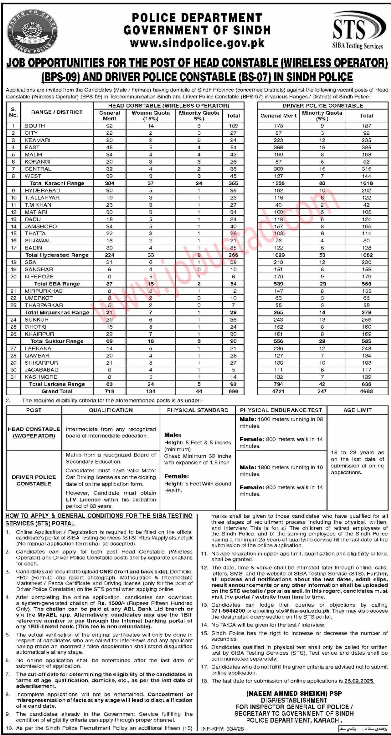 Latest Sindh Police Jobs February 2025