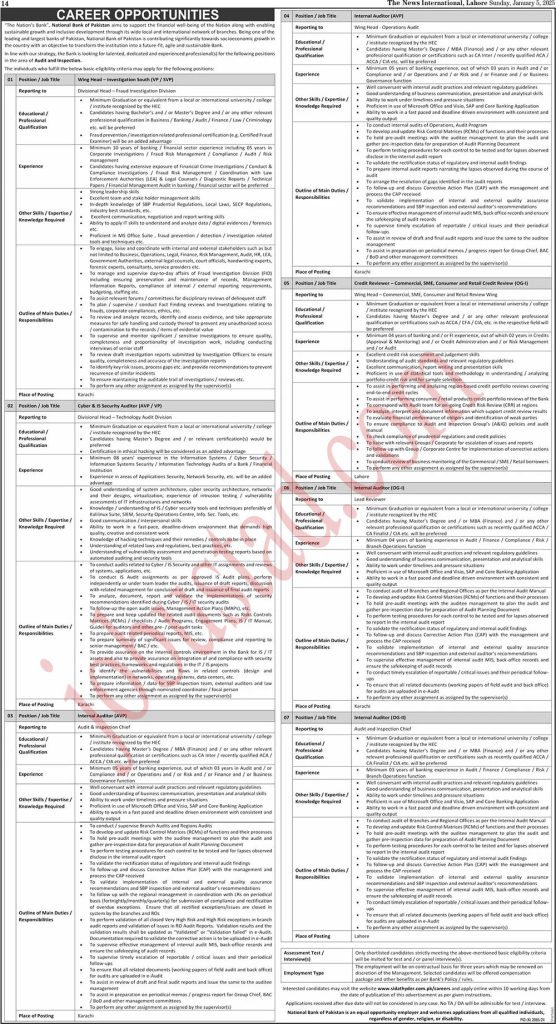 National Bank of Pakistan Jobs in Karachi January 2025