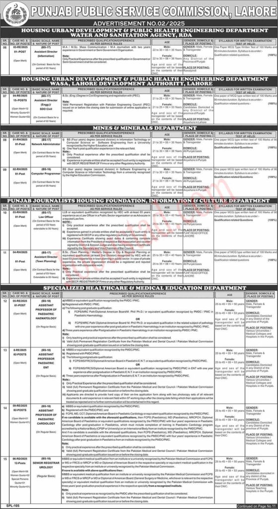 PPSC Jobs