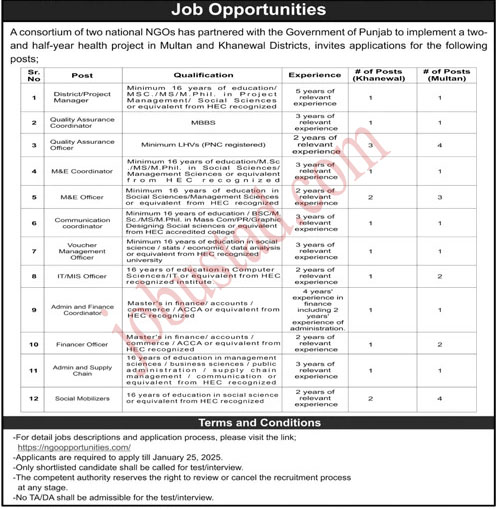 Private NGOs Jobs in Pakistan January 2025