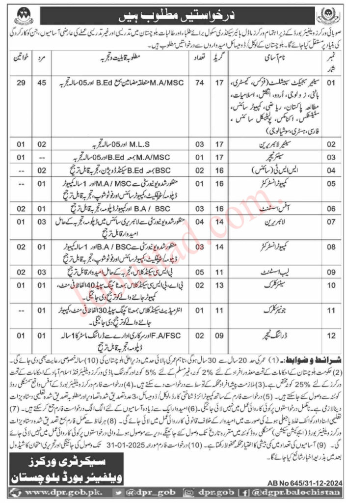 Provincial Workers Welfare Board Jobs in Balochistan January 2025