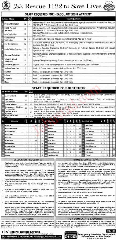 Latest RESCUE 1122 Jobs in Punjab January 2025