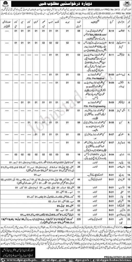 Fisheries & Coastal Development Department Jobs in Balochistan February 2025