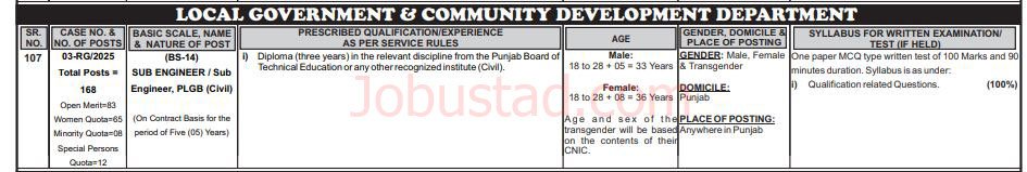 160+ Sub Engineer Jobs in Punjab February 2025