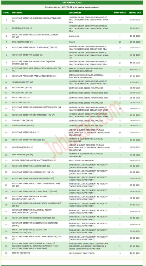 PPSC Upcoming Jobs