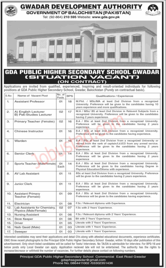 Gwadar Development Authority Jobs March 2025