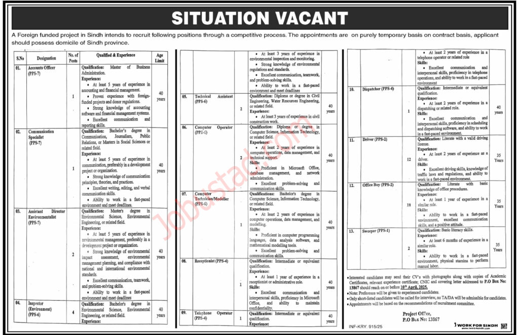 Latest Public Sector Orgnization Jobs in Sindh March 2025