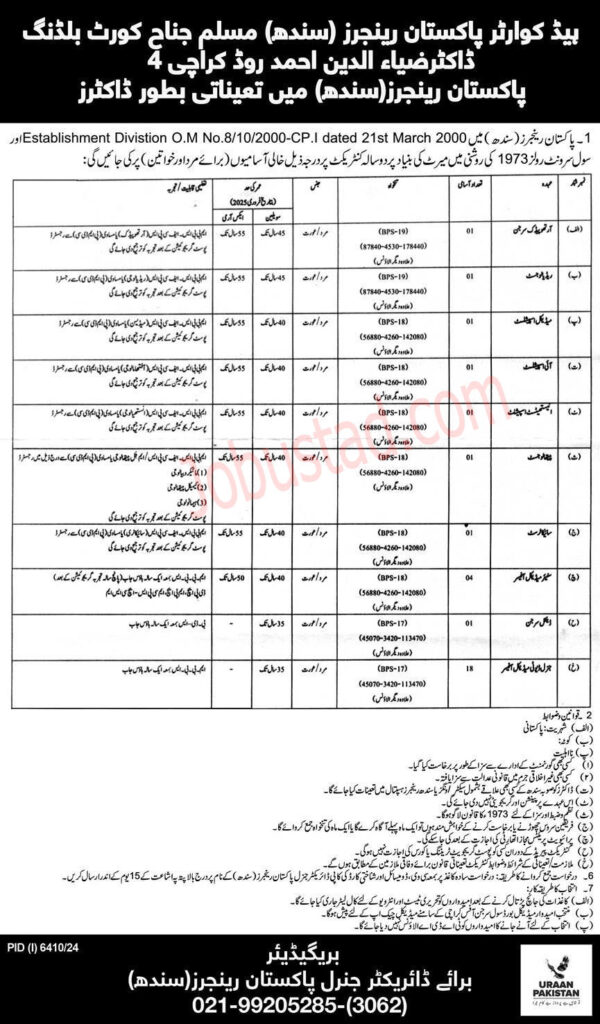 New Pakistan Rangers Sindh Jobs March 2025