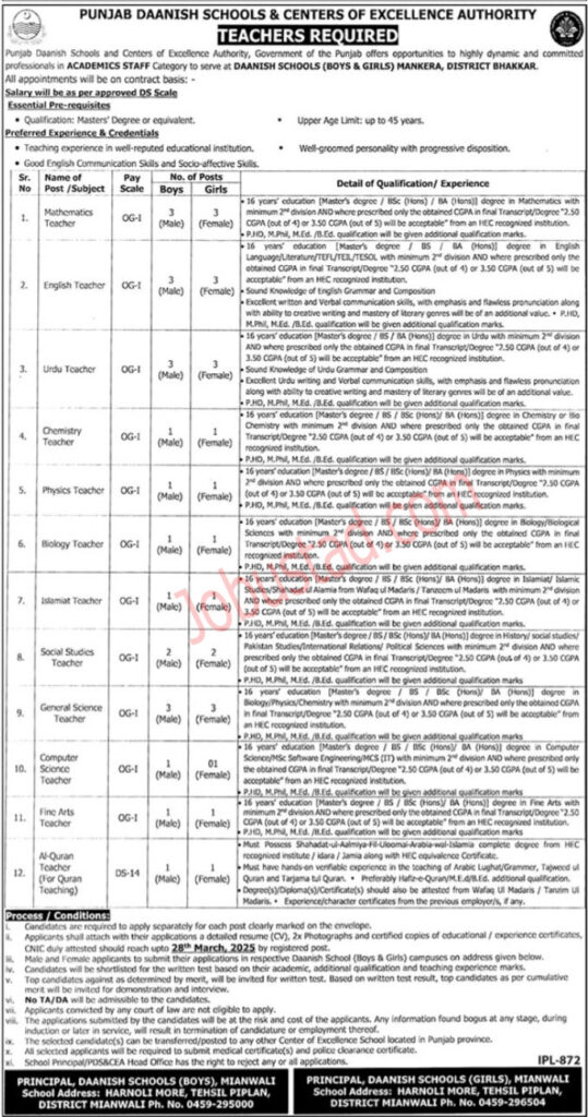 Punjab Daanish School Jobs in Bhakar March 2025