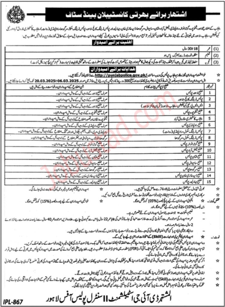 Punjab Police Jobs