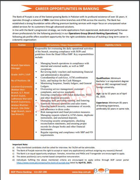 Latest Jobs in Bank of Punjab