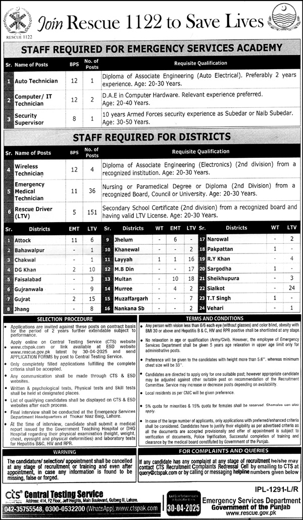 Rescue 1122 Jobs in Punjab April 2025 Through CTS 