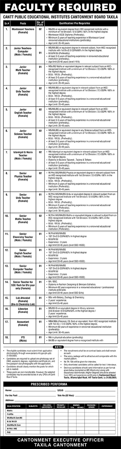 Educational Institute Taxila Jobs May 2025 – Faculty Required