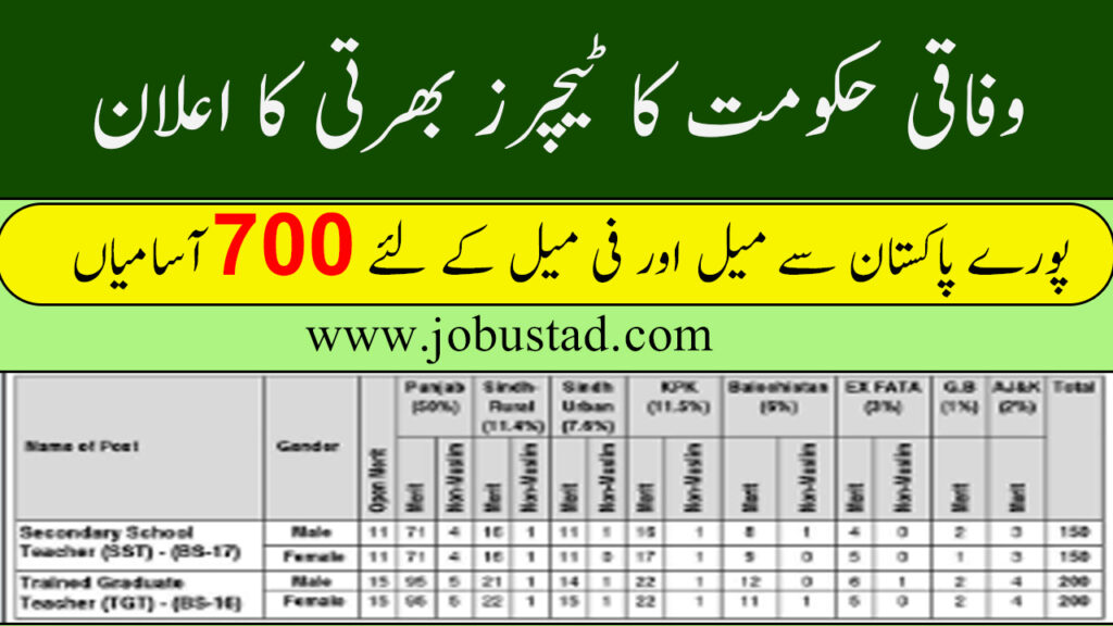 700+ SST Jobs in Federal Government Educational Institutions May 2025