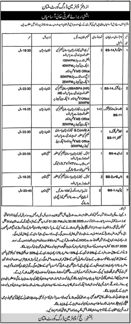 Drug Court Jobs in Multan June 2025 Advertisement