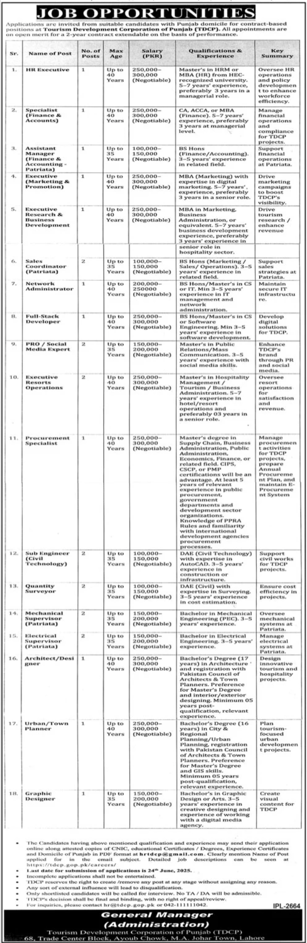 Tourism Development Department Jobs in Punjab June 2025