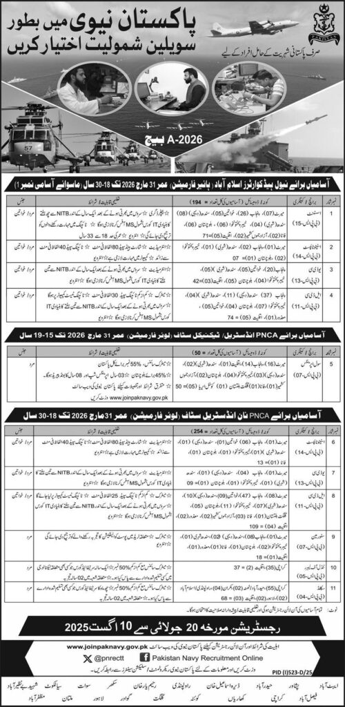 Join Pak Navy as Civilian July 2025
