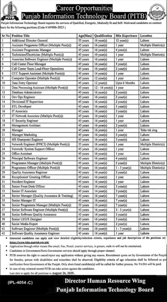 Punjab Information Technology Board PITB Jobs August 2025